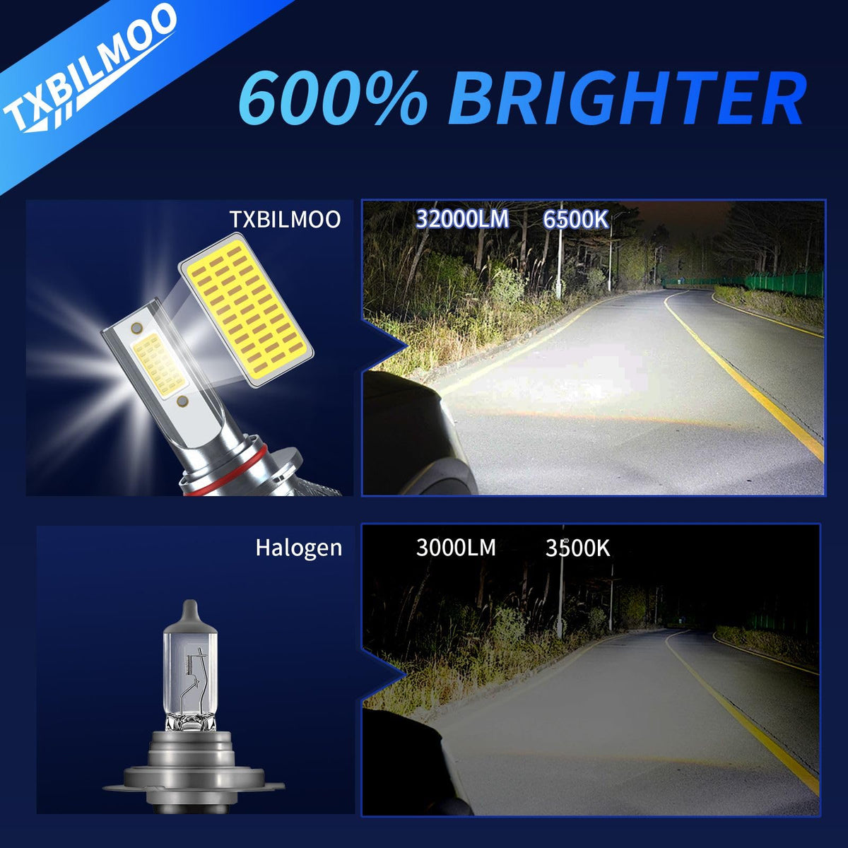 TXBILMOO Fog Light Bulbs Kit, 32000LM 300% Brightness, 6500K White, Aluminum, Compatible with Ford F250 F350 F450 Super Duty
